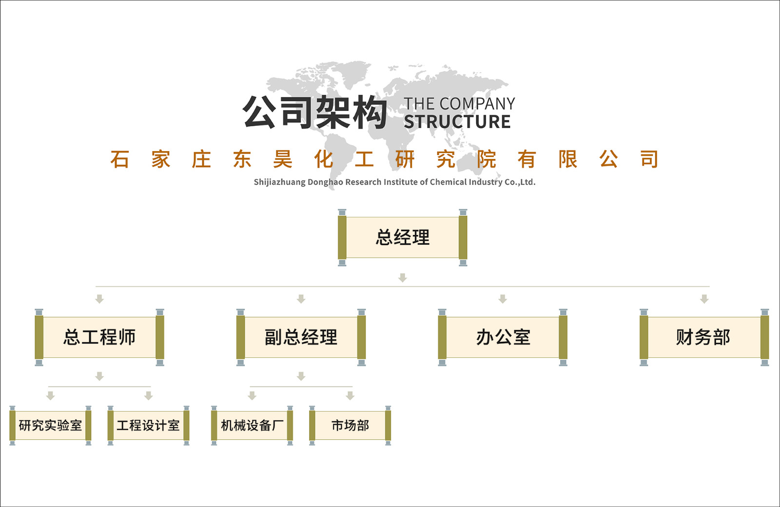 公司架構.jpg